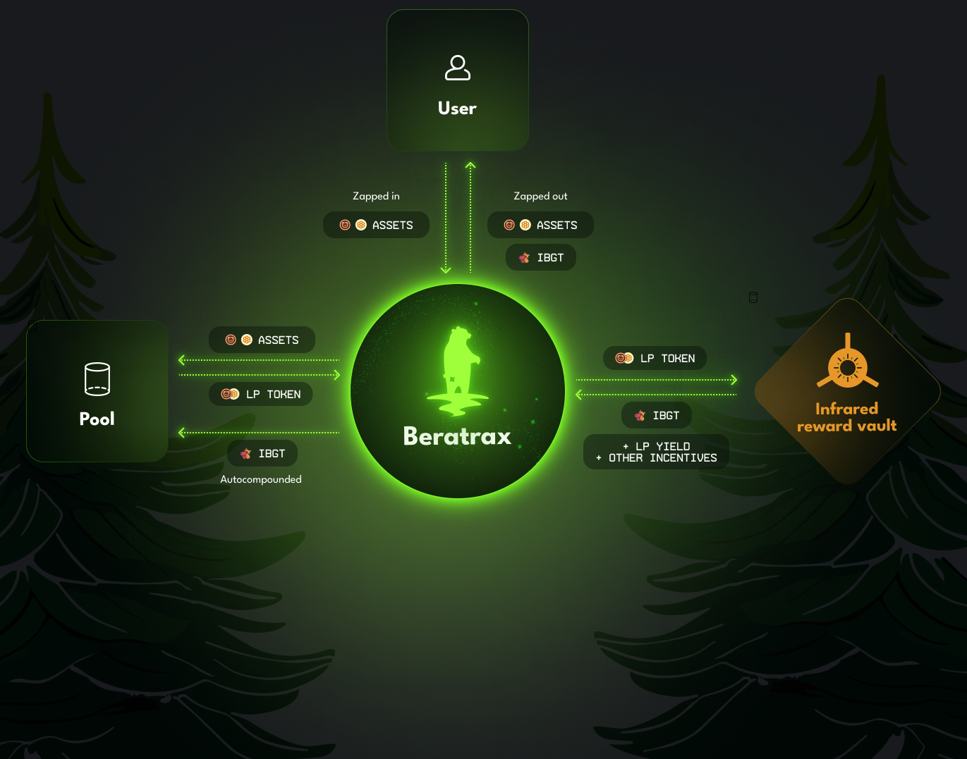 Flywheel Chart